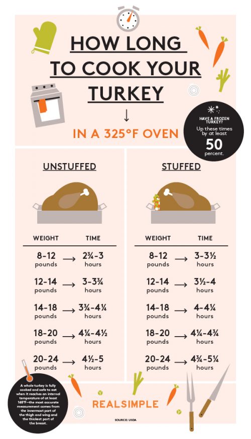 kfield_turkey_chart